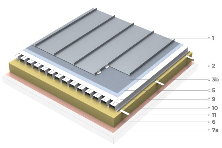Pannello Trasparente In Fibra Di Vetro 0,8 Mm Per Tetti E Serre – Impermeabile, Antivento, Con Elevata Trasmissione Luminosa 89%!