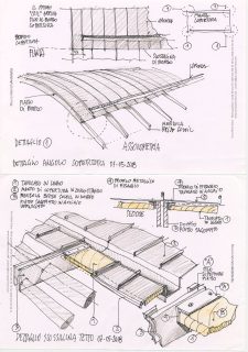 dettagli-copertura